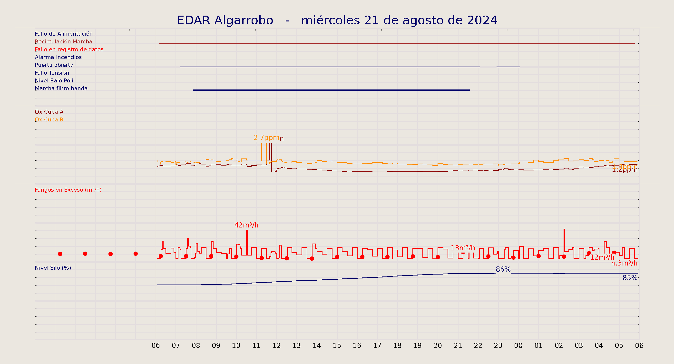 ../../imagenes/vid/2024/EDAR Algarrobo/2024-08-21 EDAR Algarrobo.png